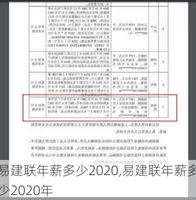 易建联年薪多少2020,易建联年薪多少2020年