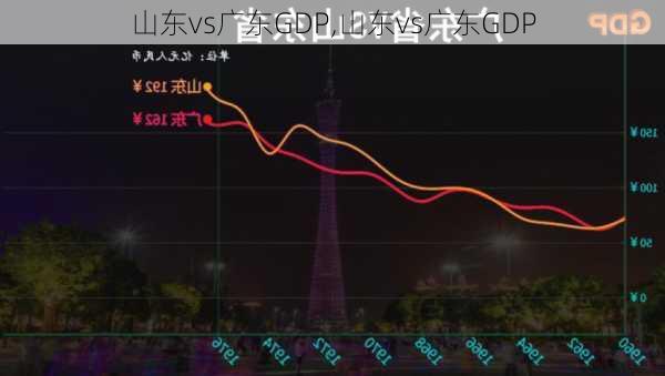 山东vs广东GDP,山东vs广东GDP