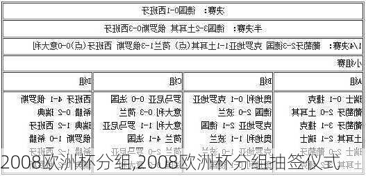 2008欧洲杯分组,2008欧洲杯分组抽签仪式