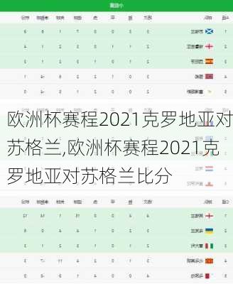 欧洲杯赛程2021克罗地亚对苏格兰,欧洲杯赛程2021克罗地亚对苏格兰比分