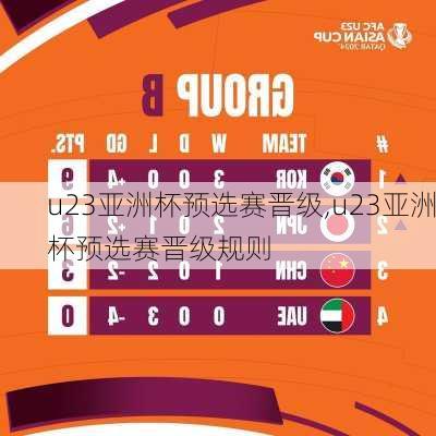 u23亚洲杯预选赛晋级,u23亚洲杯预选赛晋级规则