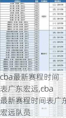 cba最新赛程时间表广东宏远,cba最新赛程时间表广东宏远队员