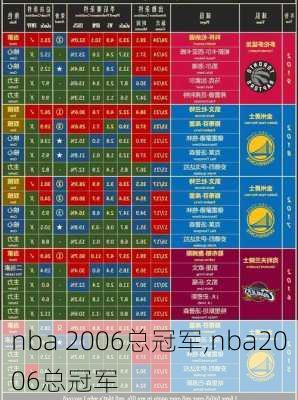 nba 2006总冠军,nba2006总冠军