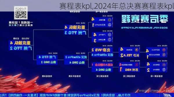 赛程表kpl,2024年总决赛赛程表kpl