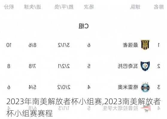 2023年南美解放者杯小组赛,2023南美解放者杯小组赛赛程