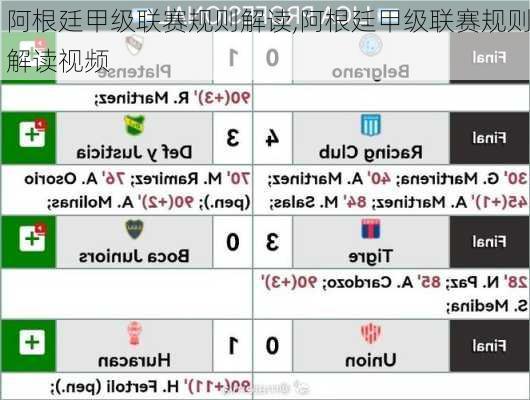 阿根廷甲级联赛规则解读,阿根廷甲级联赛规则解读视频