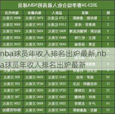 nba球员年收入排名出炉最新,nba球员年收入排名出炉最新