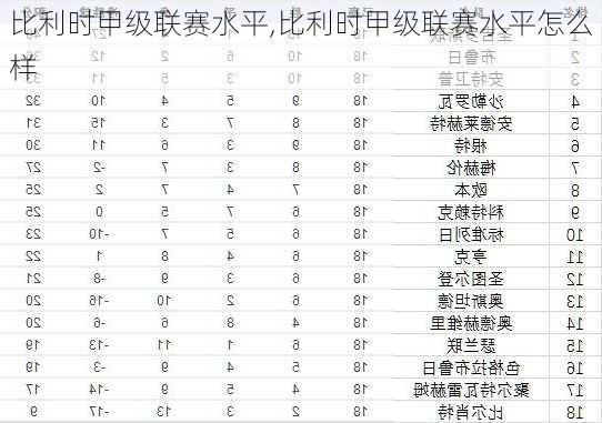 比利时甲级联赛水平,比利时甲级联赛水平怎么样