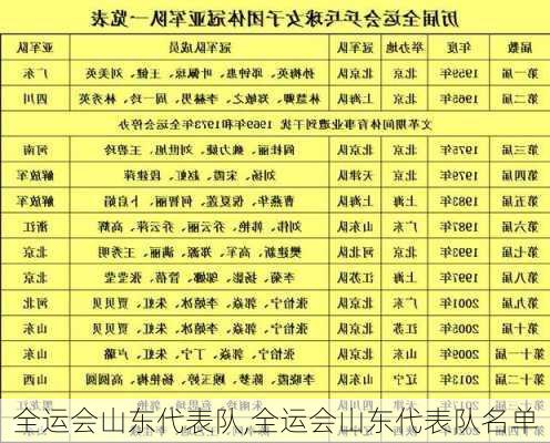 全运会山东代表队,全运会山东代表队名单