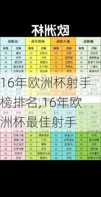 16年欧洲杯射手榜排名,16年欧洲杯最佳射手