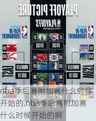 nba季后赛附加赛什么时候开始的,nba季后赛附加赛什么时候开始的啊