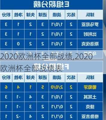 2020欧洲杯全部战绩,2020欧洲杯全部战绩表