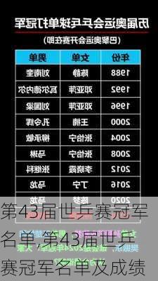 第43届世乒赛冠军名单,第43届世乒赛冠军名单及成绩