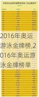 2016年奥运游泳金牌榜,2016年奥运游泳金牌榜单