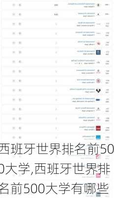 西班牙世界排名前500大学,西班牙世界排名前500大学有哪些