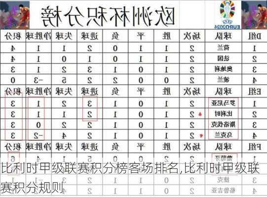 比利时甲级联赛积分榜客场排名,比利时甲级联赛积分规则