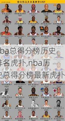 nba总得分榜历史排名虎扑,nba历史总得分榜最新虎扑