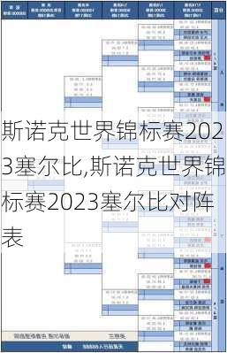 斯诺克世界锦标赛2023塞尔比,斯诺克世界锦标赛2023塞尔比对阵表