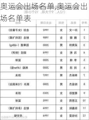 奥运会出场名单,奥运会出场名单表