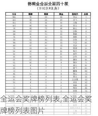 全运会奖牌榜列表,全运会奖牌榜列表图片