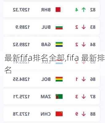 最新fifa排名全部,fifa 最新排名