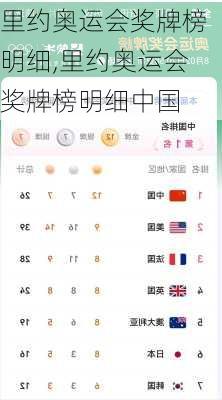 里约奥运会奖牌榜明细,里约奥运会奖牌榜明细中国