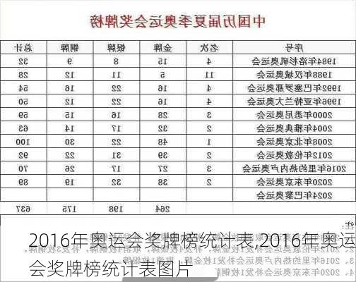 2016年奥运会奖牌榜统计表,2016年奥运会奖牌榜统计表图片