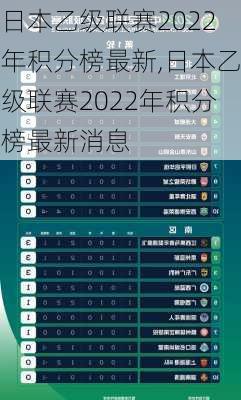 日本乙级联赛2022年积分榜最新,日本乙级联赛2022年积分榜最新消息