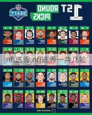 nfl选秀,nfl选秀一共几轮