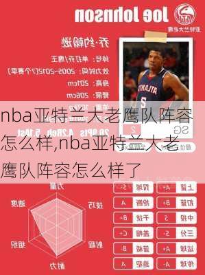 nba亚特兰大老鹰队阵容怎么样,nba亚特兰大老鹰队阵容怎么样了