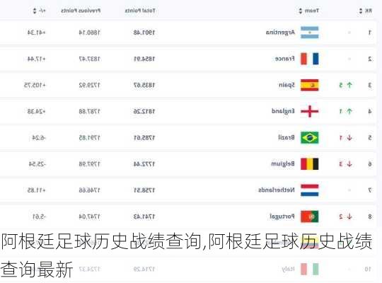 阿根廷足球历史战绩查询,阿根廷足球历史战绩查询最新