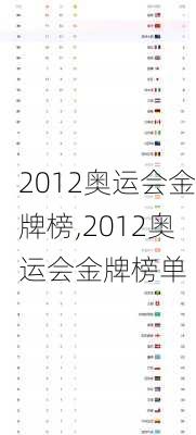 2012奥运会金牌榜,2012奥运会金牌榜单