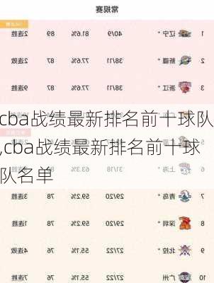 cba战绩最新排名前十球队,cba战绩最新排名前十球队名单