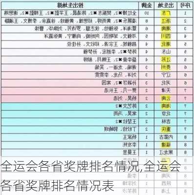 全运会各省奖牌排名情况,全运会各省奖牌排名情况表