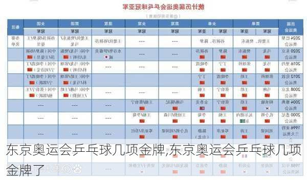 东京奥运会乒乓球几项金牌,东京奥运会乒乓球几项金牌了