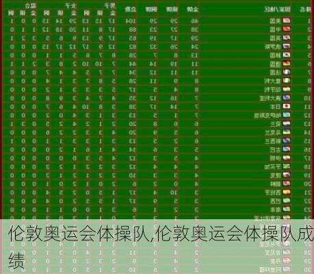 伦敦奥运会体操队,伦敦奥运会体操队成绩