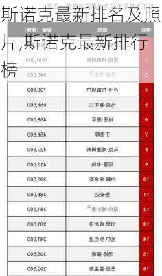 斯诺克最新排名及照片,斯诺克最新排行榜