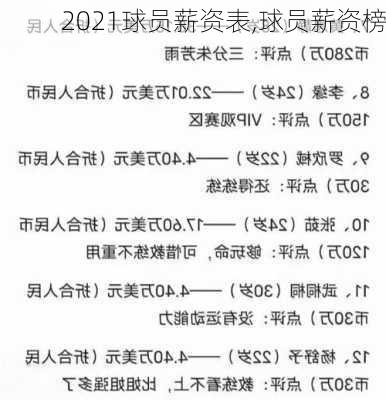 2021球员薪资表,球员薪资榜