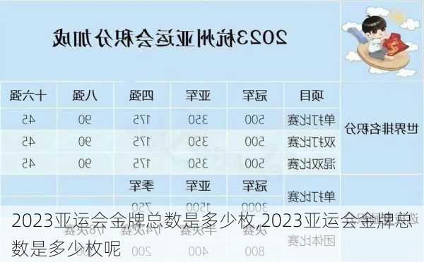 2023亚运会金牌总数是多少枚,2023亚运会金牌总数是多少枚呢