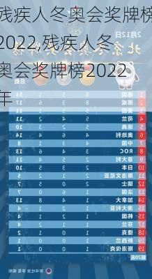 残疾人冬奥会奖牌榜2022,残疾人冬奥会奖牌榜2022年