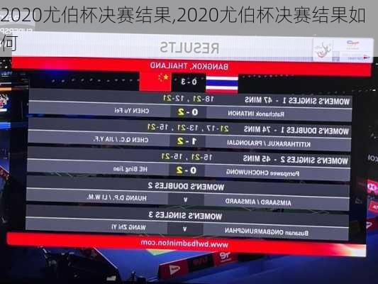 2020尤伯杯决赛结果,2020尤伯杯决赛结果如何