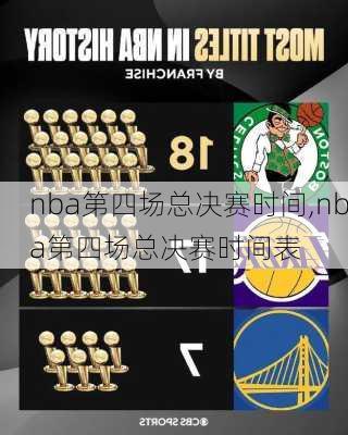 nba第四场总决赛时间,nba第四场总决赛时间表