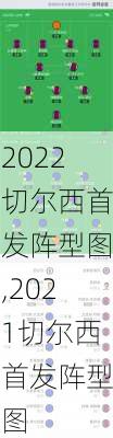 2022切尔西首发阵型图,2021切尔西首发阵型图