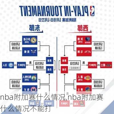 nba附加赛什么情况,nba附加赛什么情况不能打