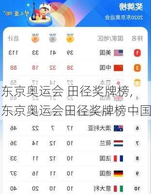 东京奥运会 田径奖牌榜,东京奥运会田径奖牌榜中国