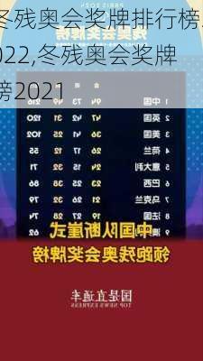 冬残奥会奖牌排行榜2022,冬残奥会奖牌榜2021