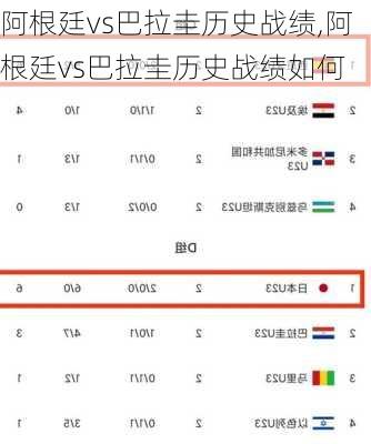阿根廷vs巴拉圭历史战绩,阿根廷vs巴拉圭历史战绩如何