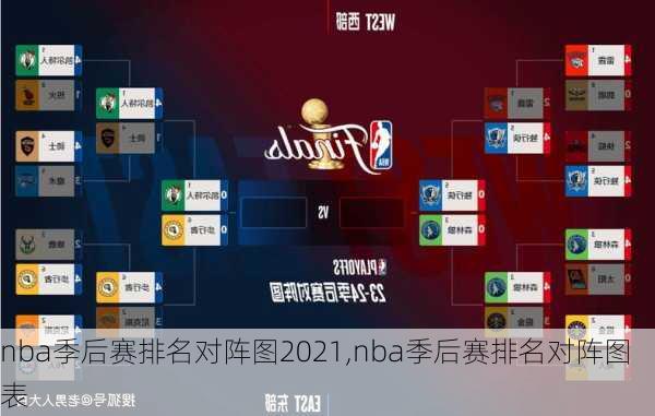 nba季后赛排名对阵图2021,nba季后赛排名对阵图表