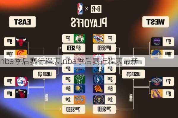 nba季后赛行程表,nba季后赛行程表最新