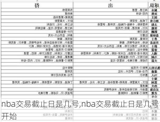 nba交易截止日是几号,nba交易截止日是几号开始